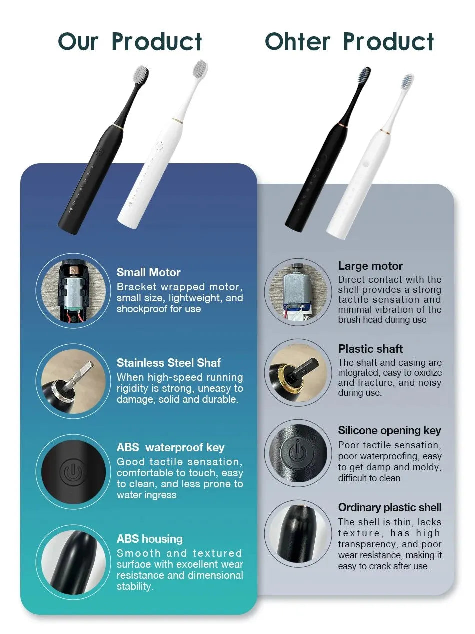 Rechargeable  Automatic Toothbrush